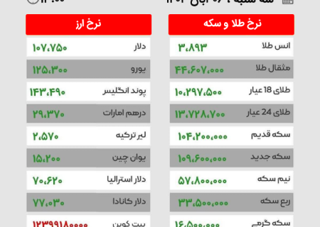 آخرین قیمت سکه طلا و ارز در بازار سه شنبه ۶ آبان ۱۴۰۴