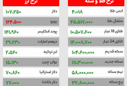 قیمت روز ارز، سکه و طلا چهارشنبه ۷ آبان ۱۴۰۴