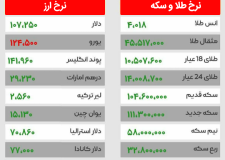 قیمت روز ارز، سکه و طلا چهارشنبه ۷ آبان ۱۴۰۴