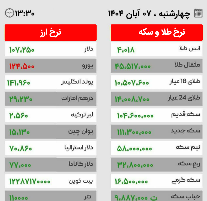 قیمت روز ارز، سکه و طلا چهارشنبه ۷ آبان ۱۴۰۴