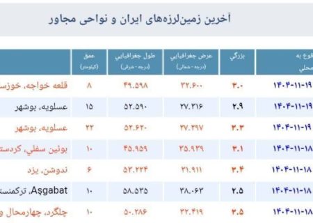 زلزله ۳ ریشتری حوالی قلعه‌خواجه خوزستان را لرزاند