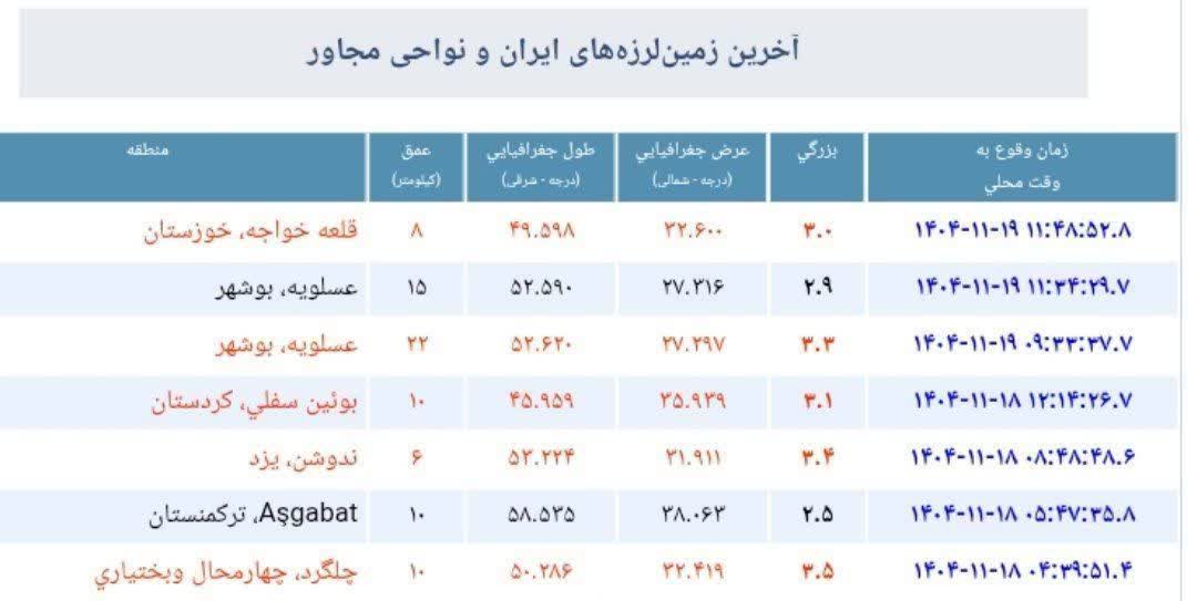 زلزله ۳ ریشتری حوالی قلعه‌خواجه خوزستان را لرزاند