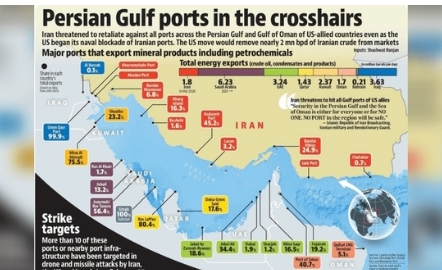 آتش آمریکا در بشکهٔ باروت خلیج فارس